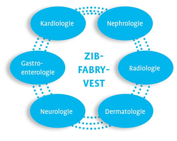 Fabry Zentrum Vest