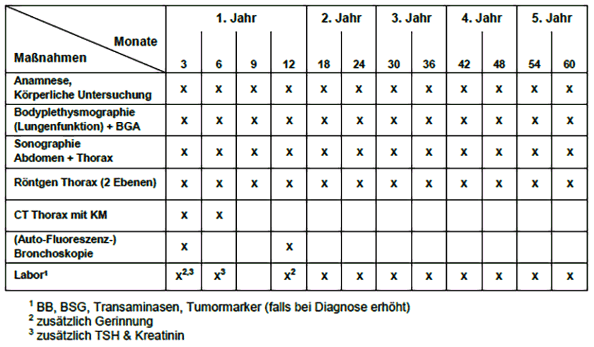 Informationen für Behandler und Zuweiser