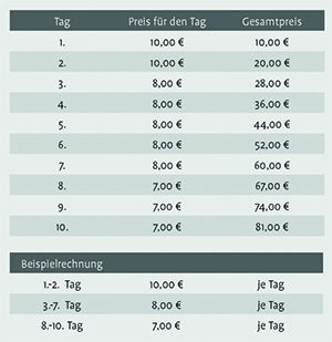 Tabelle1