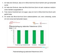 patientenbefragung-stationaere-patientinnen